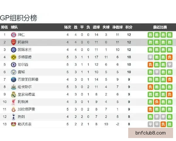 小炮APP竞彩情报解析拜仁近十五场正赛仅负阿森纳状态稳健持续走强值得关注