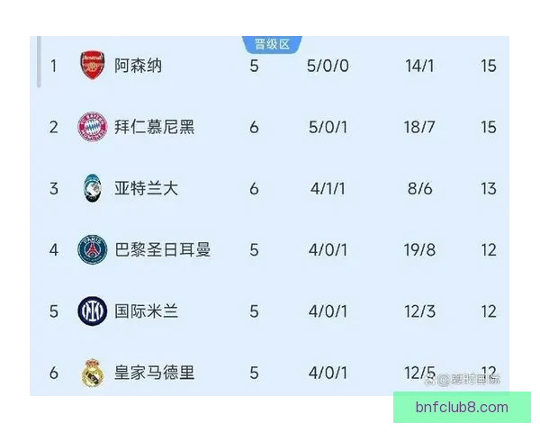 欧冠惊天爆冷夜 十三亿豪门出局 半亿新军三比一改写历史 瓜帅抱头