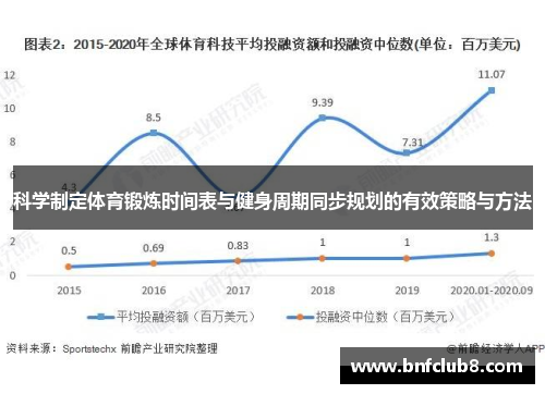 科学制定体育锻炼时间表与健身周期同步规划的有效策略与方法